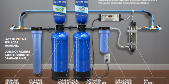 whole home water treatment systems