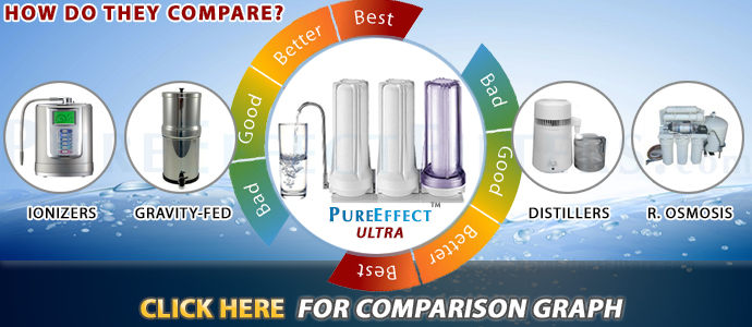 fluoride filter reviews