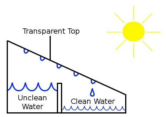 solar water distiller