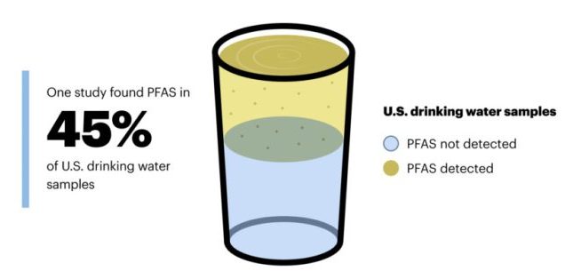 pfas in drinking water